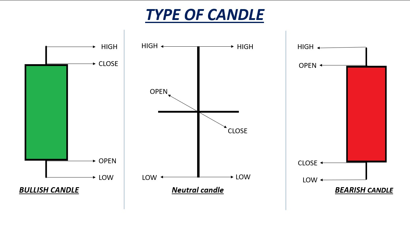 CANDLE-1